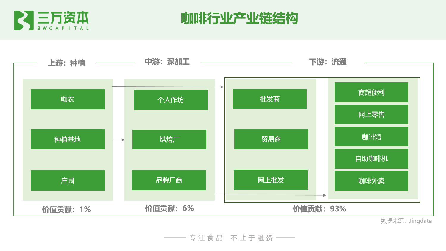星巴克之父背后的jab,如何一步步买下了整个咖啡帝国?-三万资本