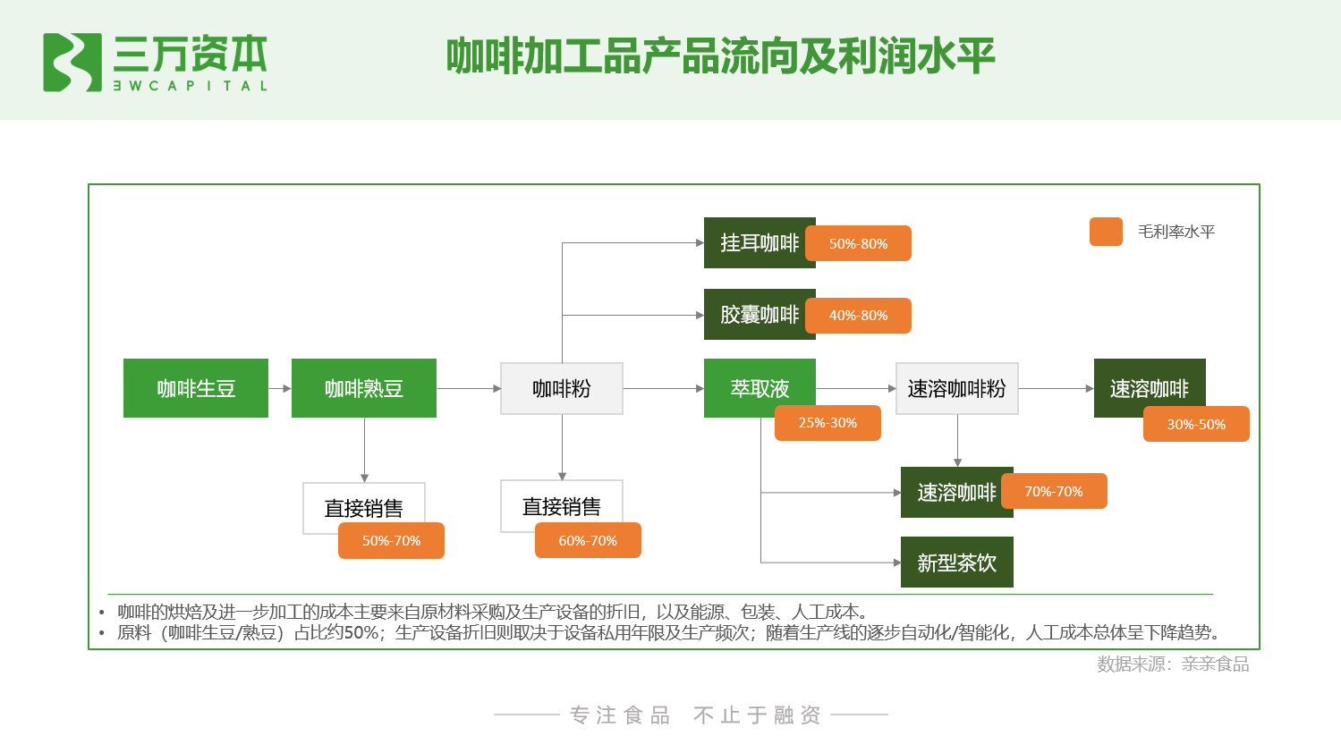星巴克之父背后的jab,如何一步步买下了整个咖啡帝国?-三万资本
